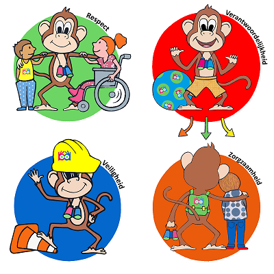 4 afbeeldingen met daarop mascotte Buddy, een aap. De groene afbeelding staat voor respect, de rode afbeelding staat voor veiligheid, de blauwe afbeelding staat voor verantwoordelijkheid en de oranje afbeelding staat voor zorgzaamheid.